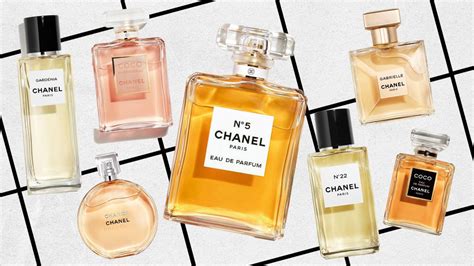 chanel perfumes history